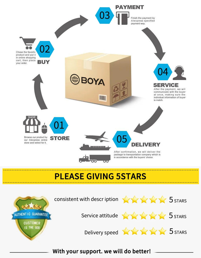 Microfone Lapela Boya Sem Fio - iPhone iPad Android Tipo-C