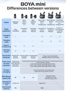 Microfone Lapela Boya Sem Fio - iPhone iPad Android Tipo-C