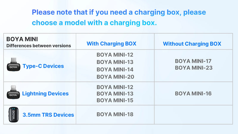 Microfone Boya iPhone 15/16 iPad Android - Sem Fio Profissional