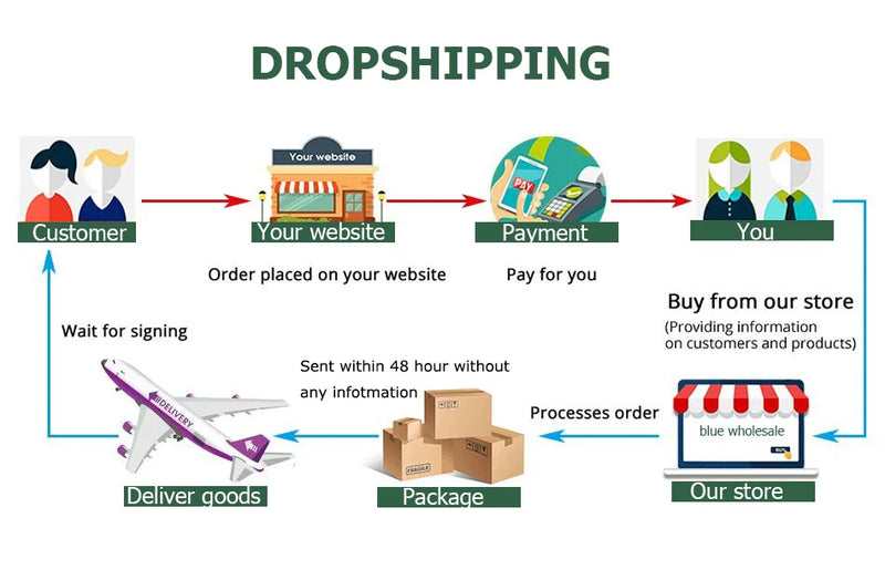 Kit 5 Calcinhas Algodão Femininas - Confortáveis M-XL